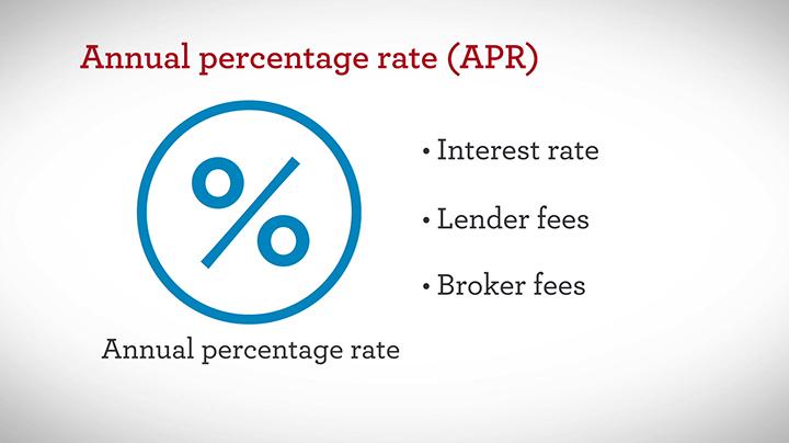 APR vs. APY