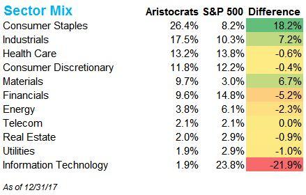 Dividend Aristocrats: Reliable Income Stocks for Long-Term Investors