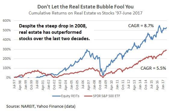 Real Estate Resilience: Property Stocks Adapting to Changing Markets