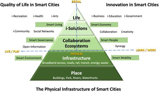 Smart City Innovations: Companies Building the Cities of Tomorrow