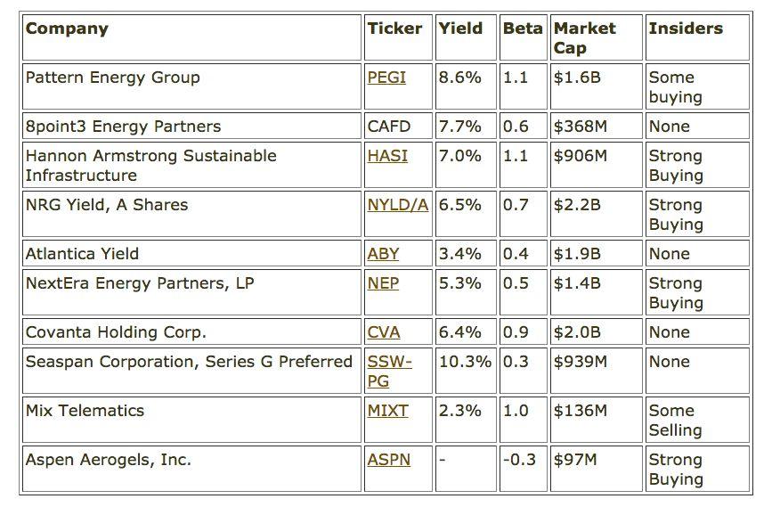 Renewable Energy Revolution: Clean Energy Stocks Powering the Future