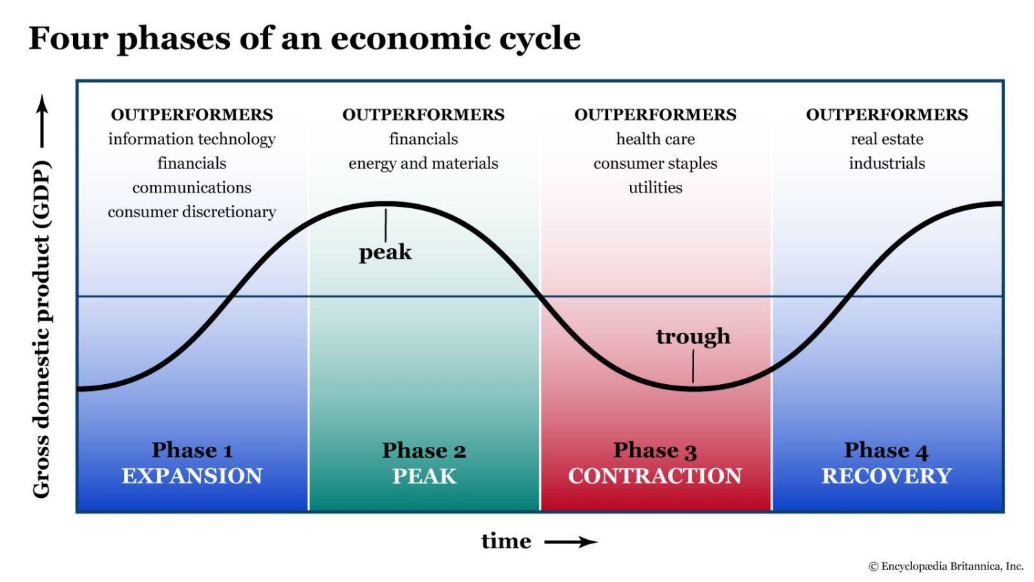 Cyclical Recovery Stocks: Opportunities Amid Market Volatility