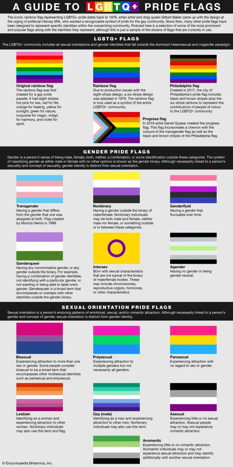 Guide to Finance for LGBTQ+ People