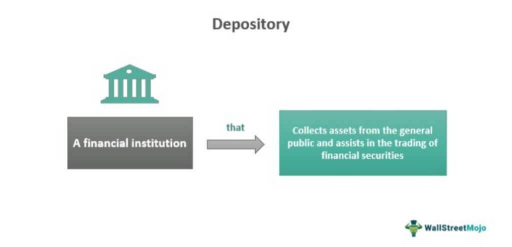 Diving Deeper: ‍The‍ Various Types ‍of⁤ Depositories