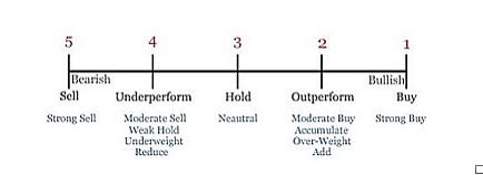 Understanding Analyst Recommendations and‌ Their Impact on Stock ​Selection