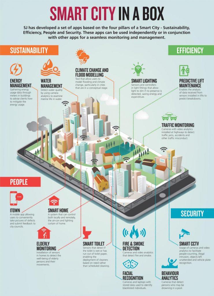 Smart City Innovations: Leading Companies and Their Contributions