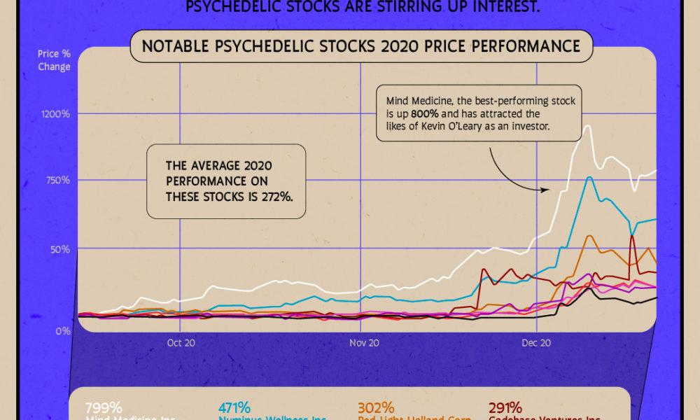 1. Analyzing Market Trends and Economic Indicators for Stock Selection