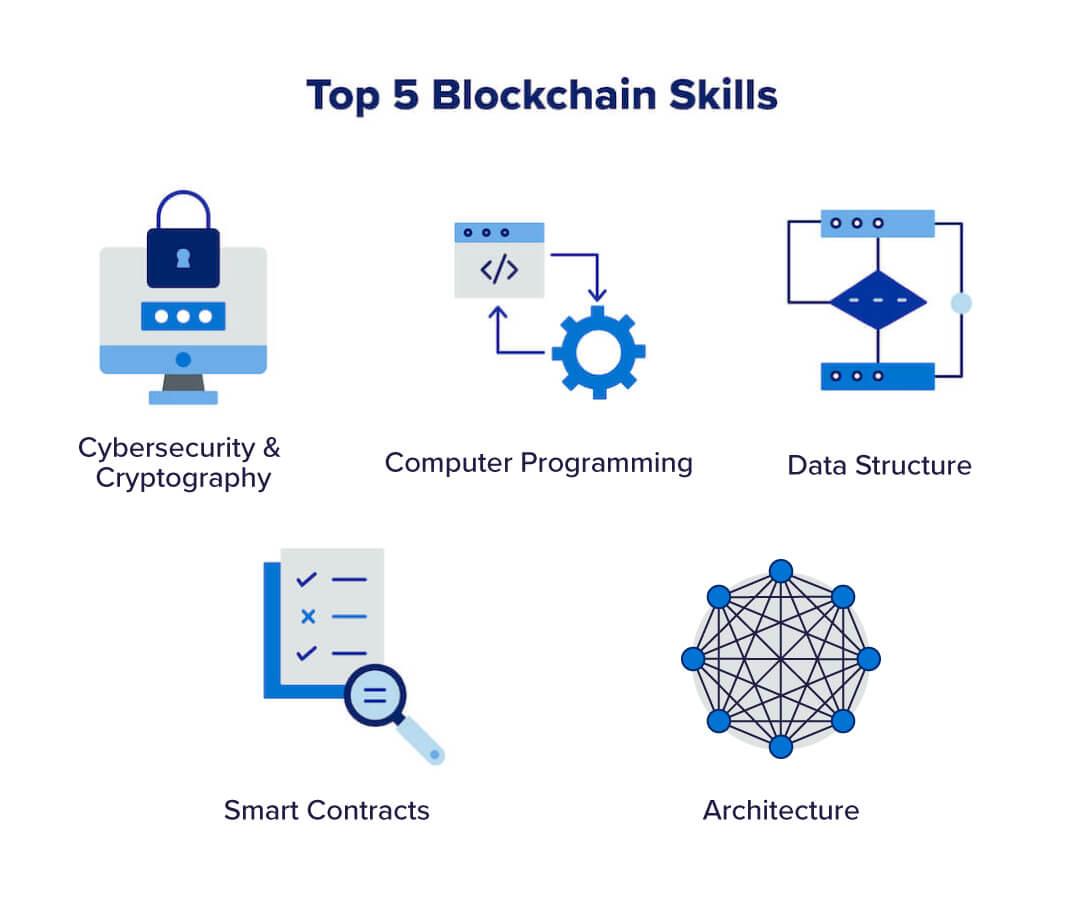 1. Overview of Leading Cryptocurrency Stocks in the Blockchain Arena