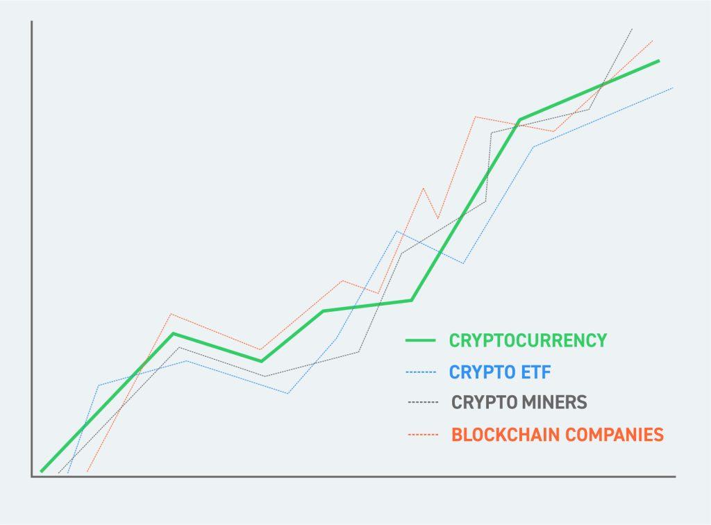 Blockchain Winners: Cryptocurrency Stocks at the Forefront of Innovation