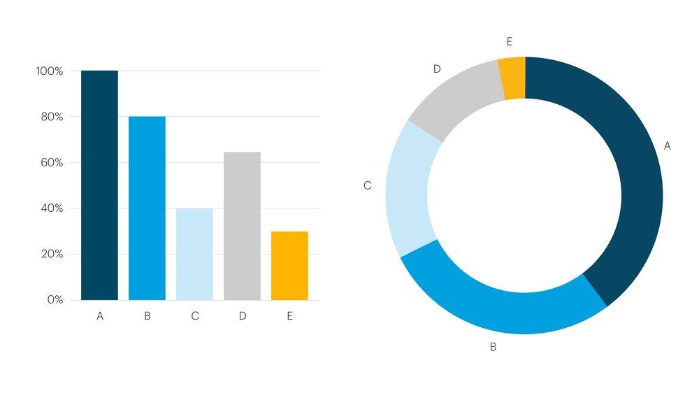 Charts in Excel
