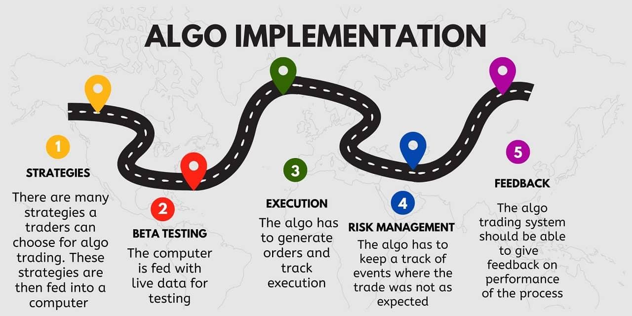 Algorithmic Trading for Beginners