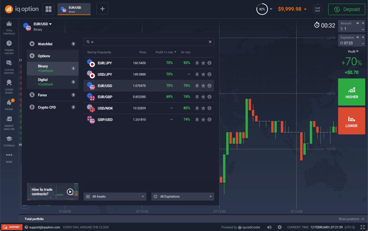 Binary Options Trading