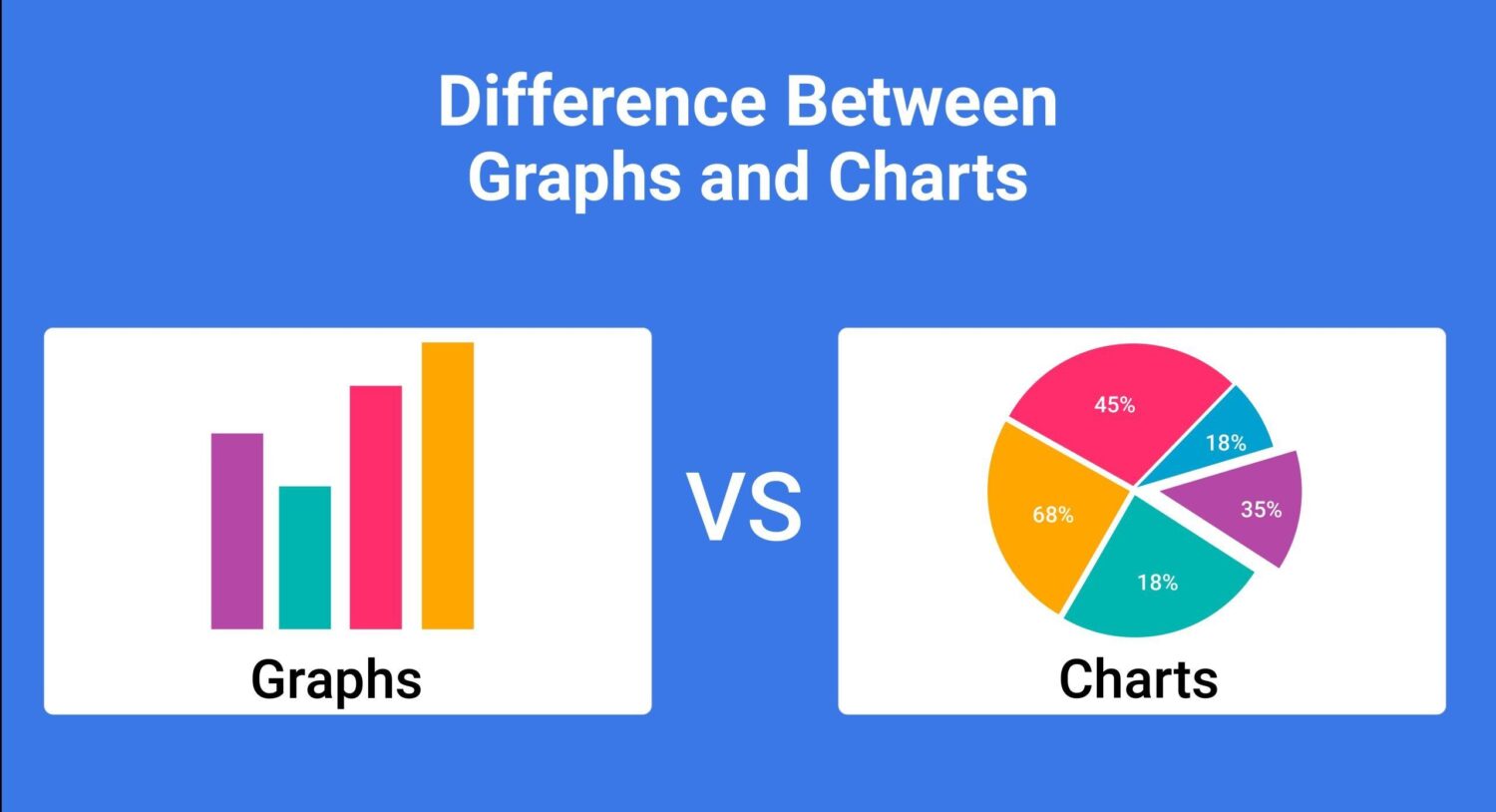 Charts