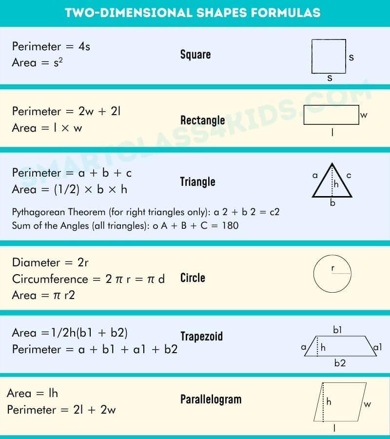 Formulas